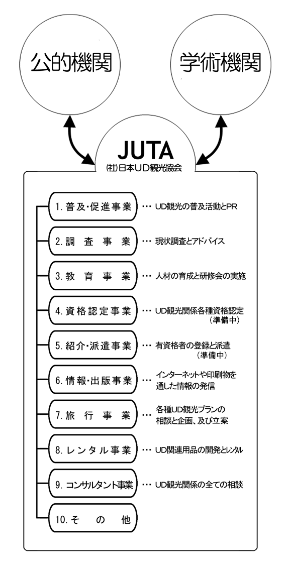 事業内容